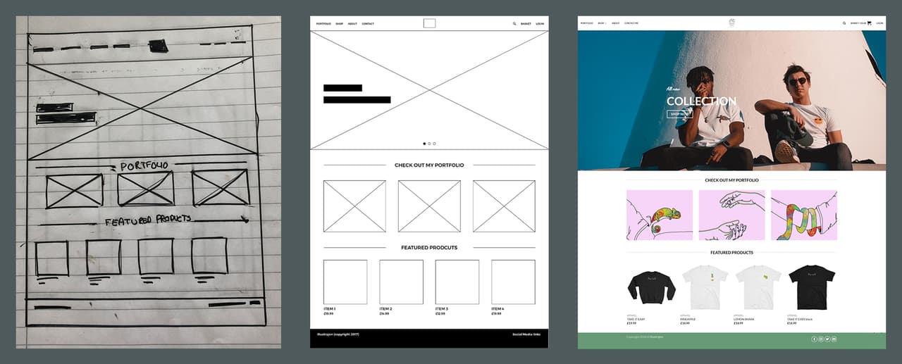 A progression from a hand-drawn wireframe to a digital wireframe to a finished high-fidelity website design.